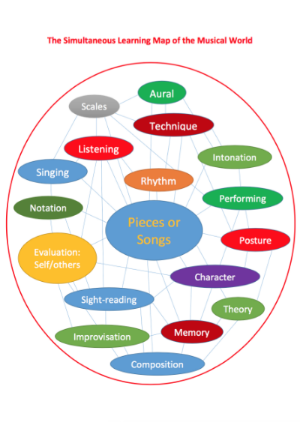 paul harris learning map